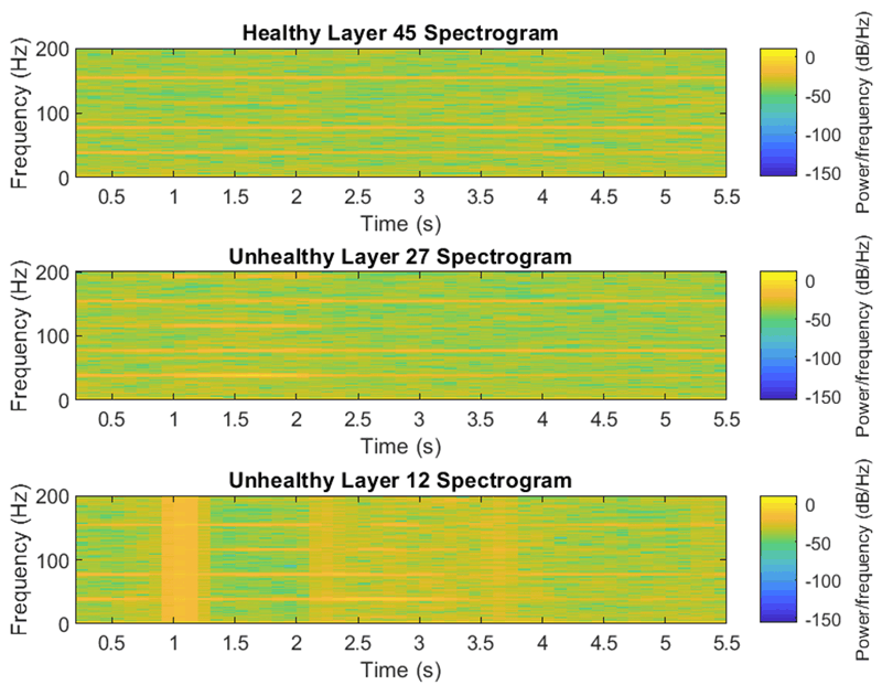 Sample spectograms