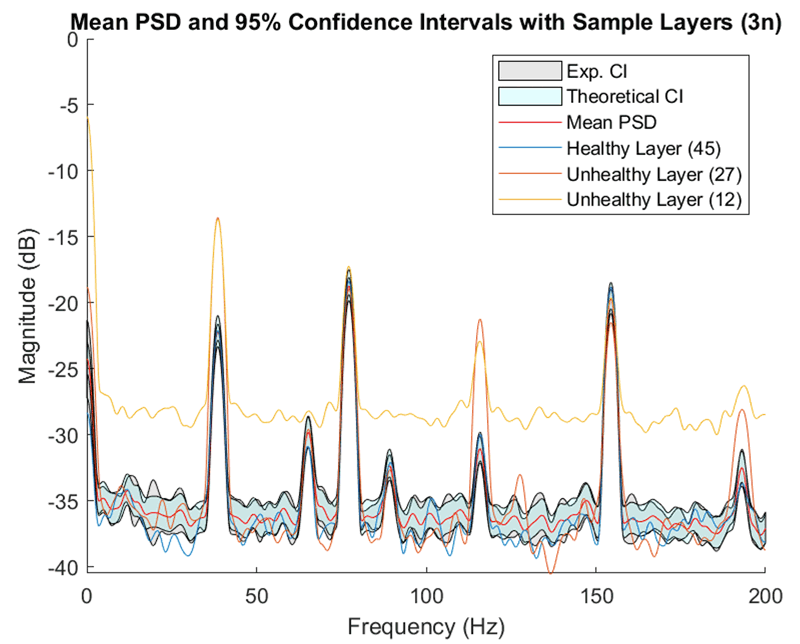 Spectral density graph