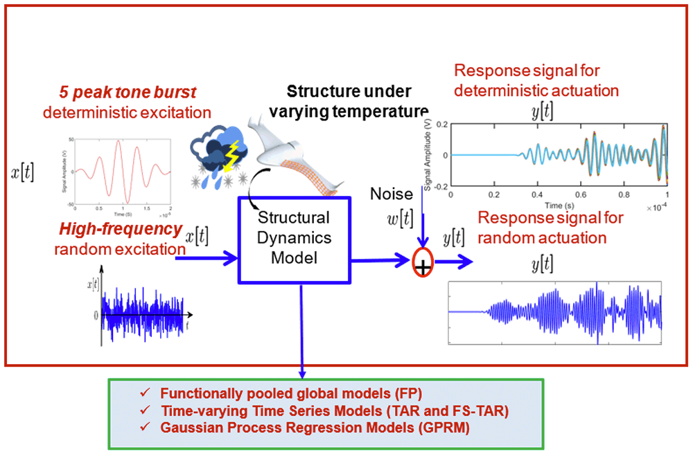 Schematic diagram