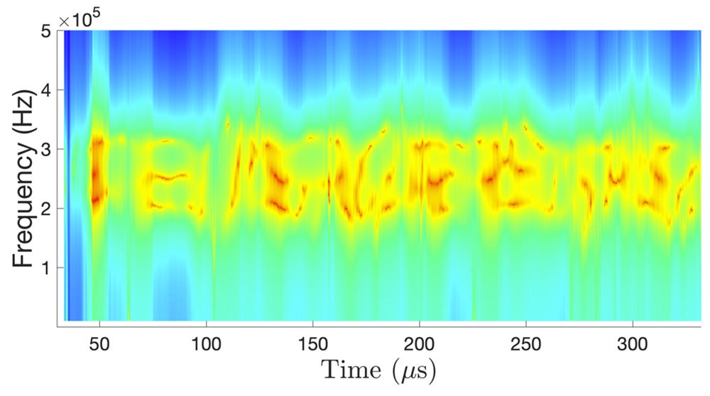 “frozen-time” frequency response function (FRF)