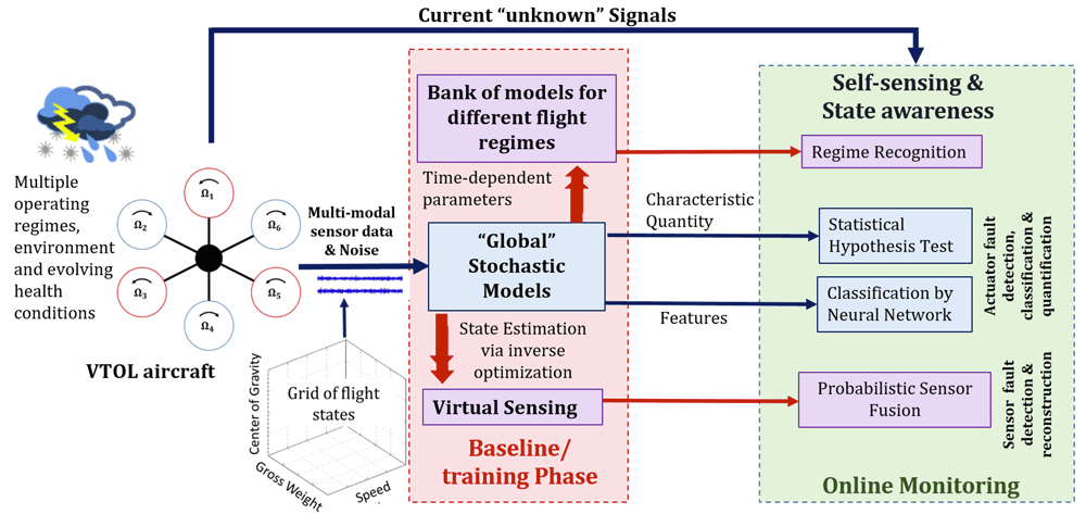 workframe 1