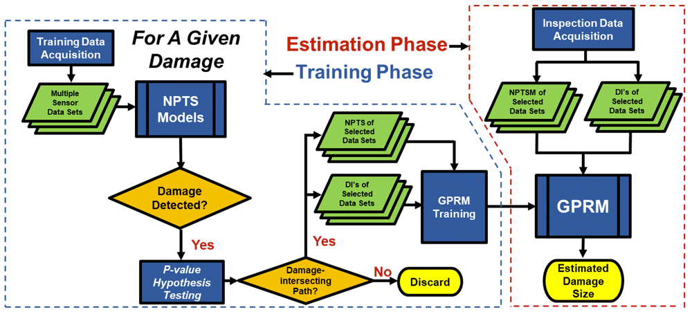 applied framework