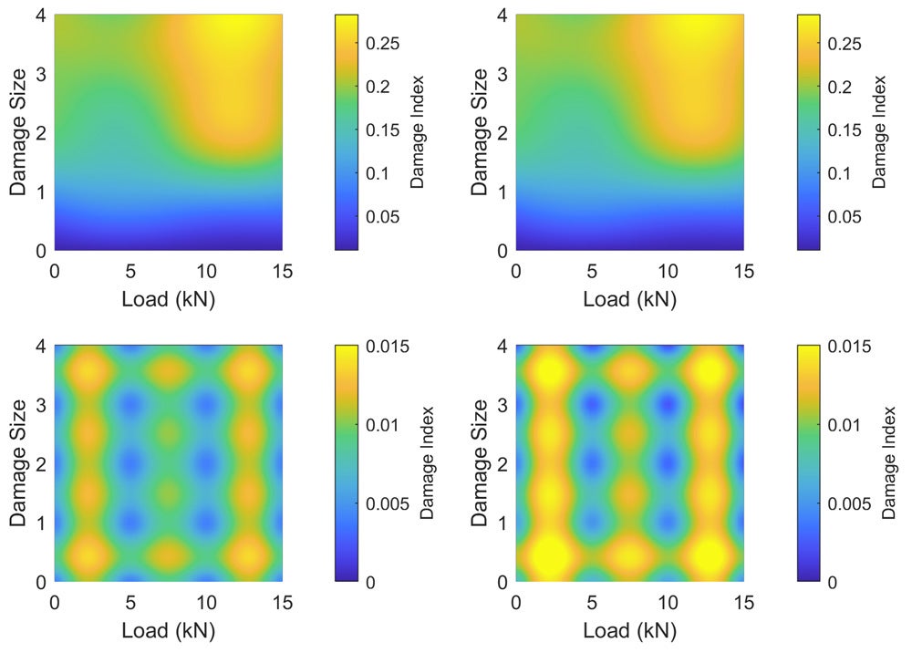 state quantification