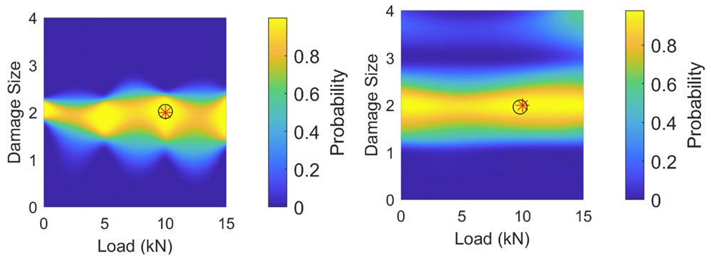 prediction probabilities from the second approach