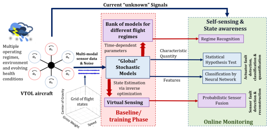 applied framework