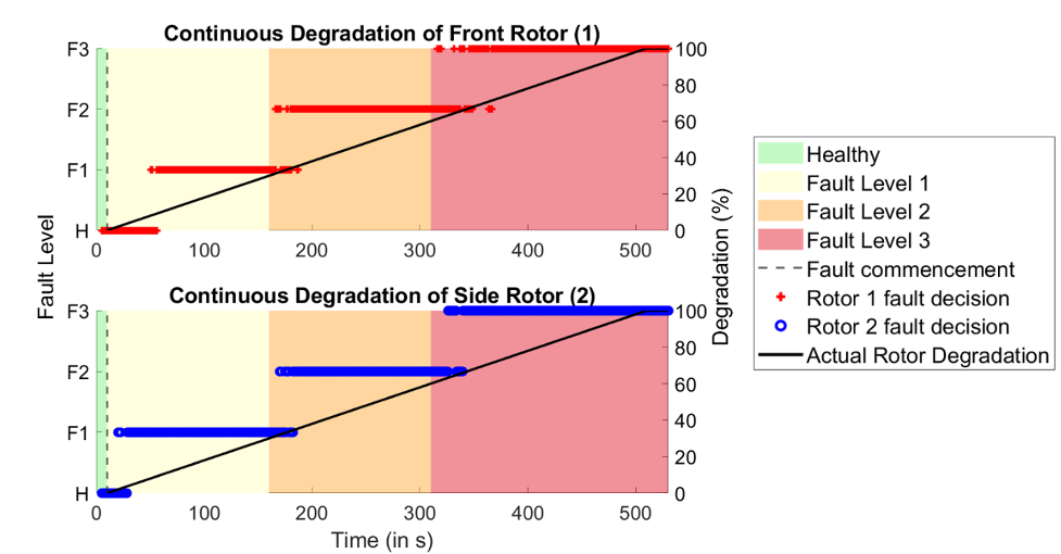 state quantification